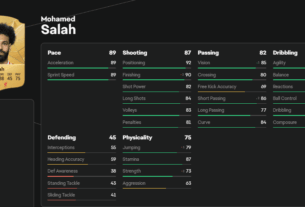 Melhores pontas direitos do EA FC 25