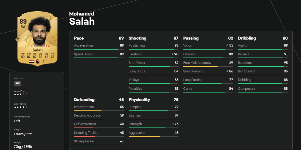 Melhores pontas direitos do EA FC 25