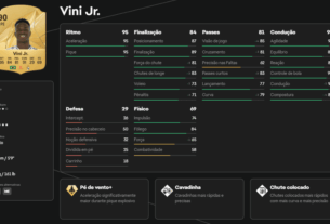 jogadores mais rápidos EA FC 25