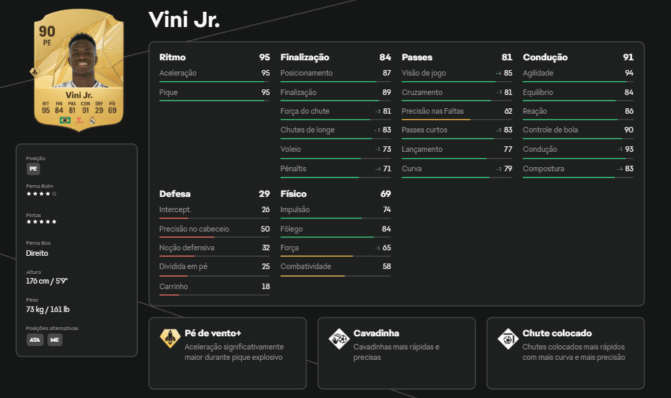 jogadores mais rápidos EA FC 25