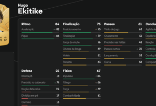 Hugo Ekitike EA FC 25