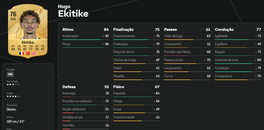 Hugo Ekitike EA FC 25