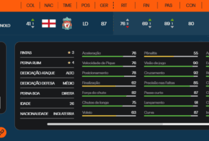 melhores laterais direitos do FIFA 23