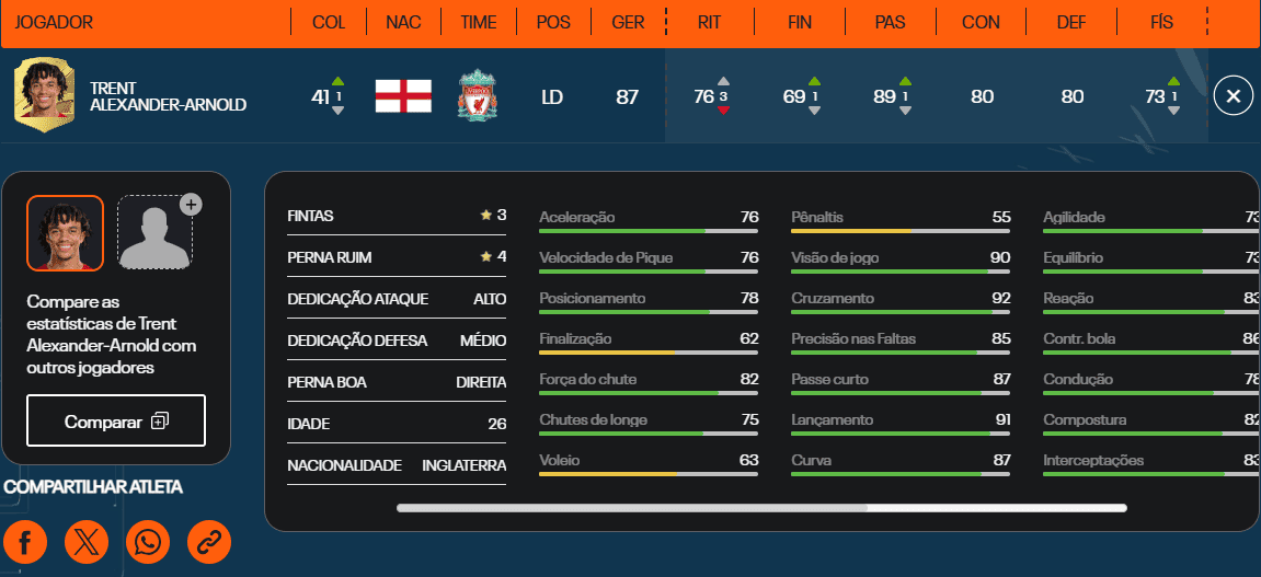 melhores laterais direitos do FIFA 23