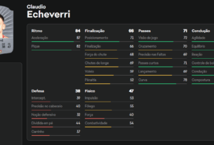 Claudio Echeverri FC 25