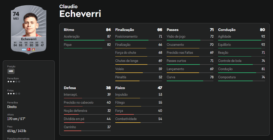Claudio Echeverri FC 25