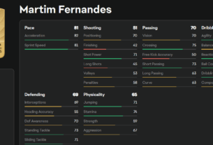 Laterais Direitos Promissores EA FC 25