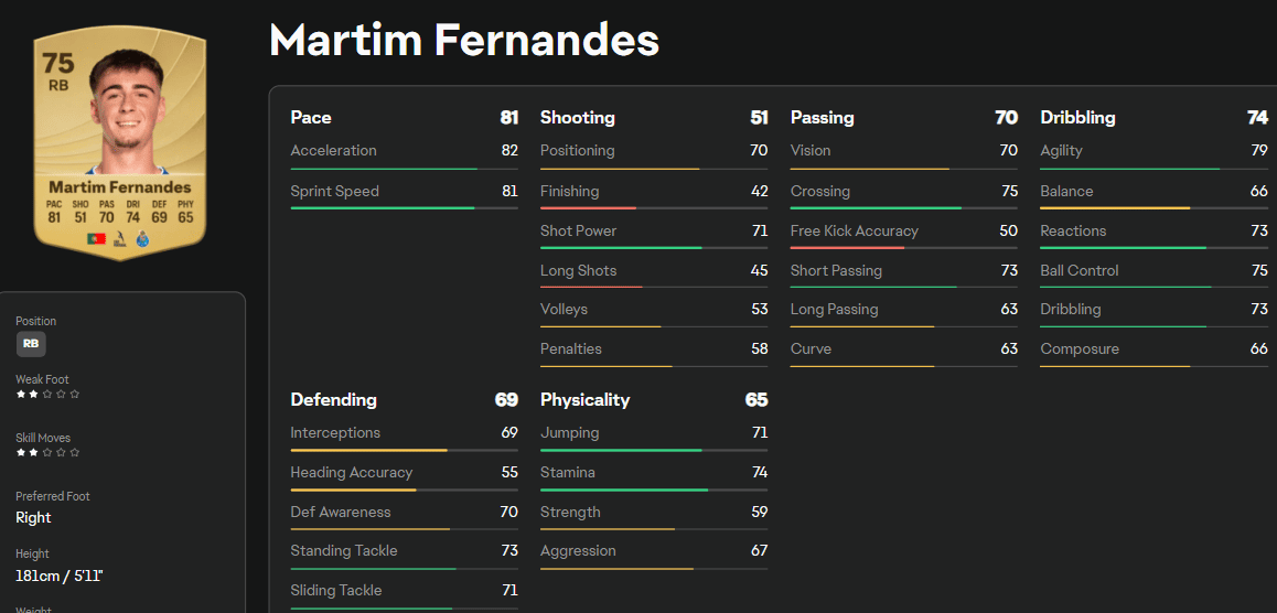 Laterais Direitos Promissores EA FC 25
