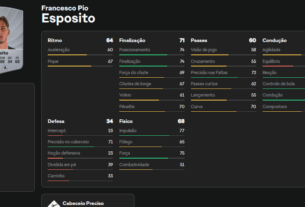 Francesco Pio Esposito EA FC 25