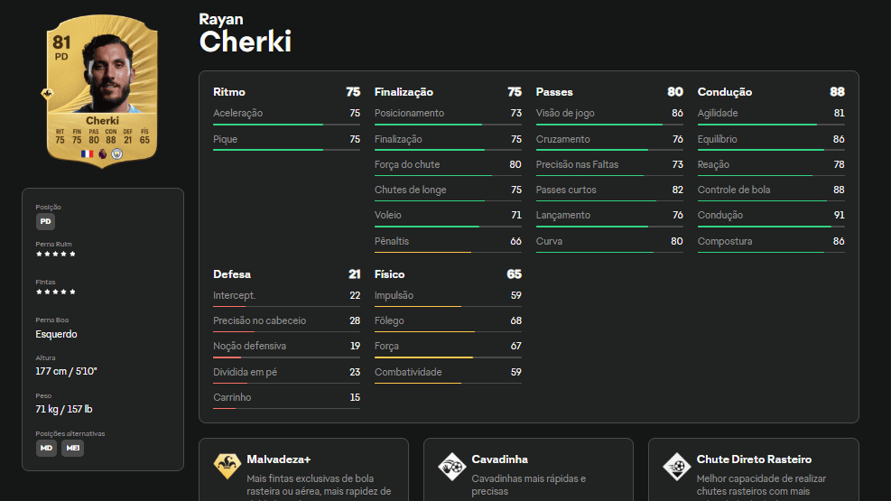 Rayan Cherki EA FC 25